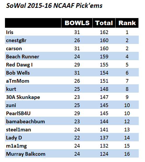 finalResults2015_2016.PNG