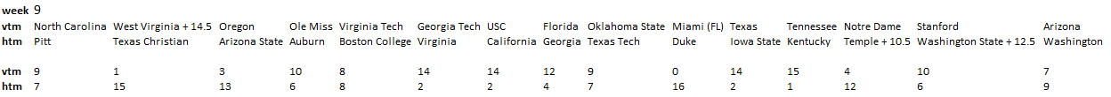 Week9_2015distribution.jpg